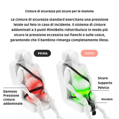 Regolatore cintura di sicurezza per la gravidanza