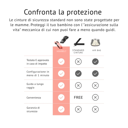 Regolatore cintura di sicurezza per la gravidanza